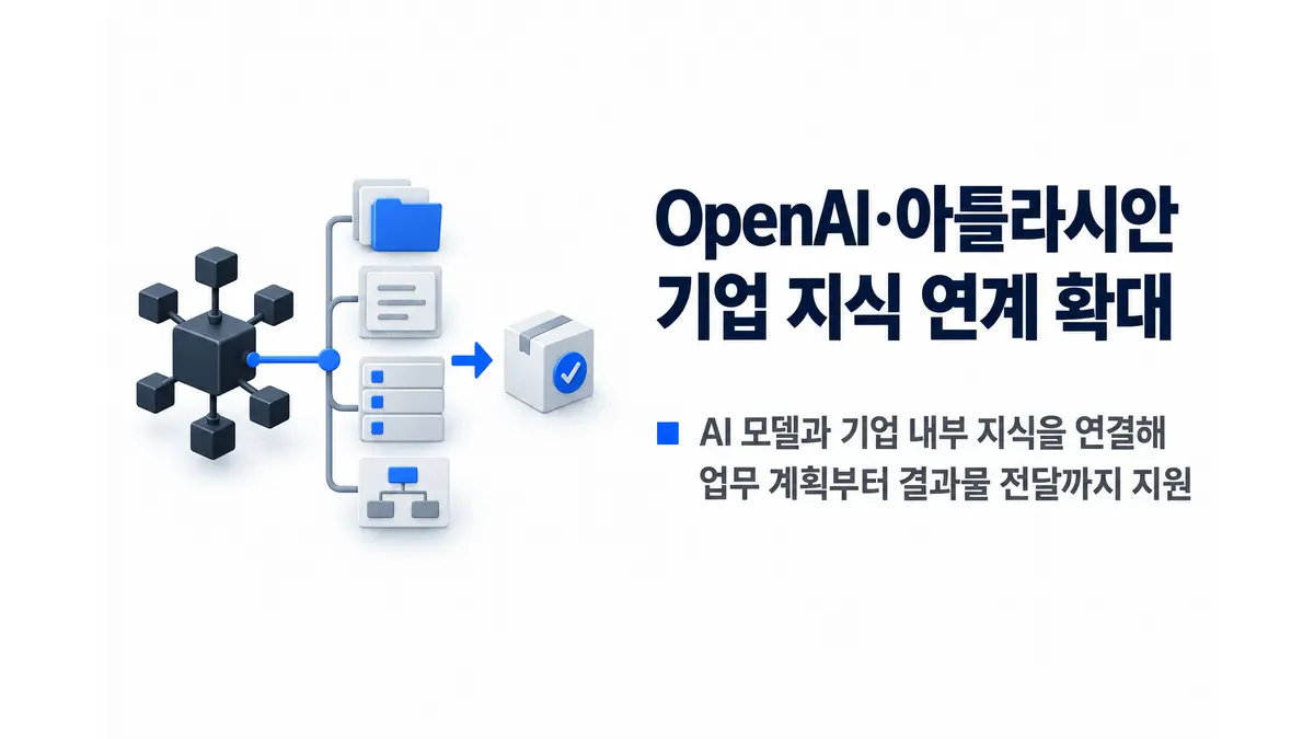 OpenAI·아틀라시안, 기업 지식 연계 확대 — 기사 주제를 표현한 AI 생성 개념 삽화