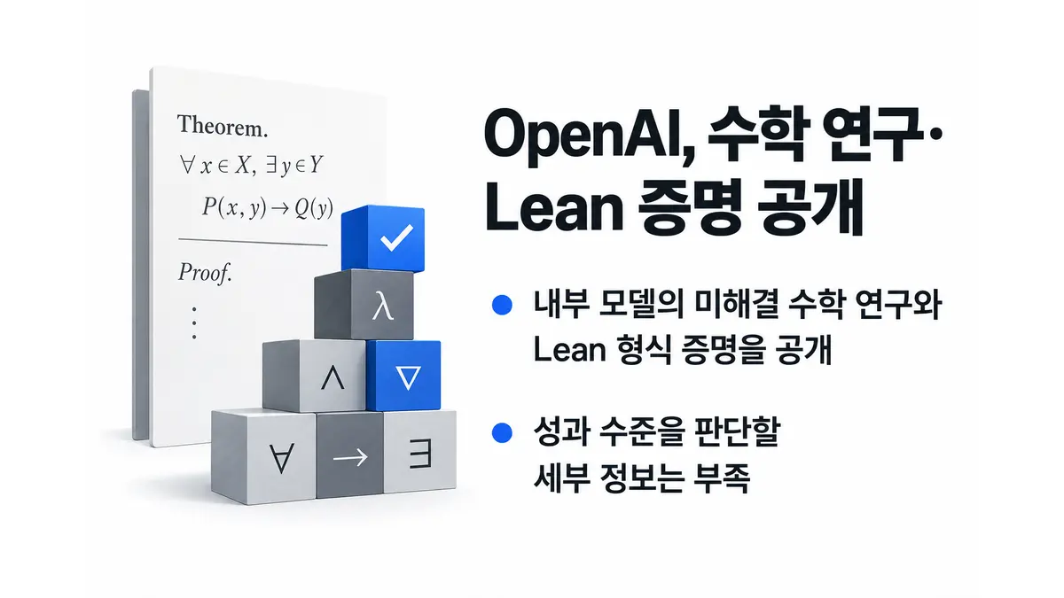 OpenAI, 수학 연구와 Lean 증명 공개 — 기사 주제를 표현한 AI 생성 개념 삽화