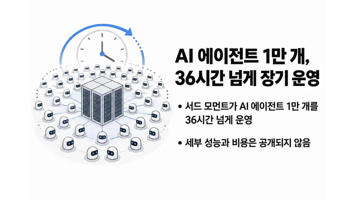 서드 모먼트, AI 에이전트 1만 개 장기 운영 — 기사 주제를 표현한 AI 생성 개념 삽화